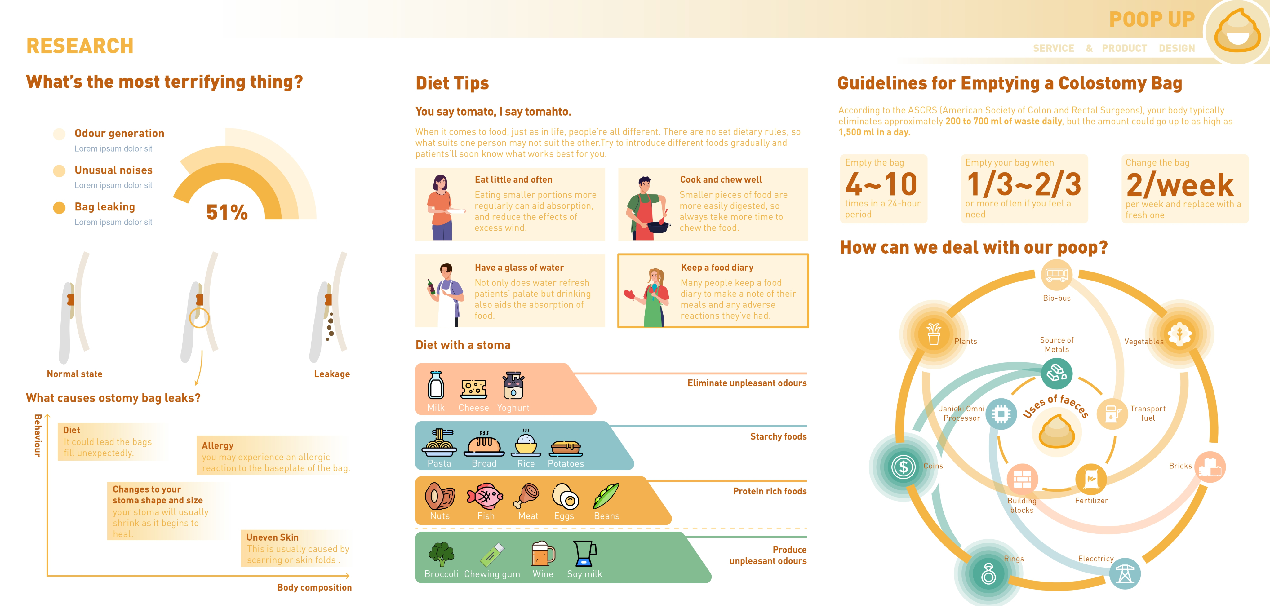 Poop Up user insights and analysis
