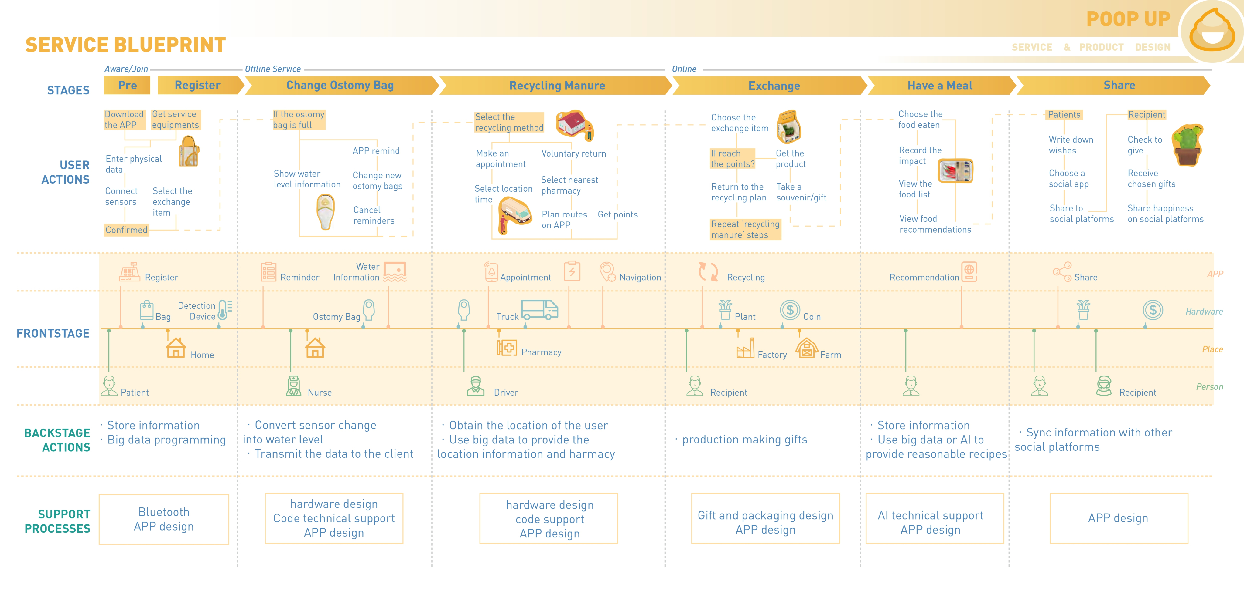 Poop Up visual and product system exploration