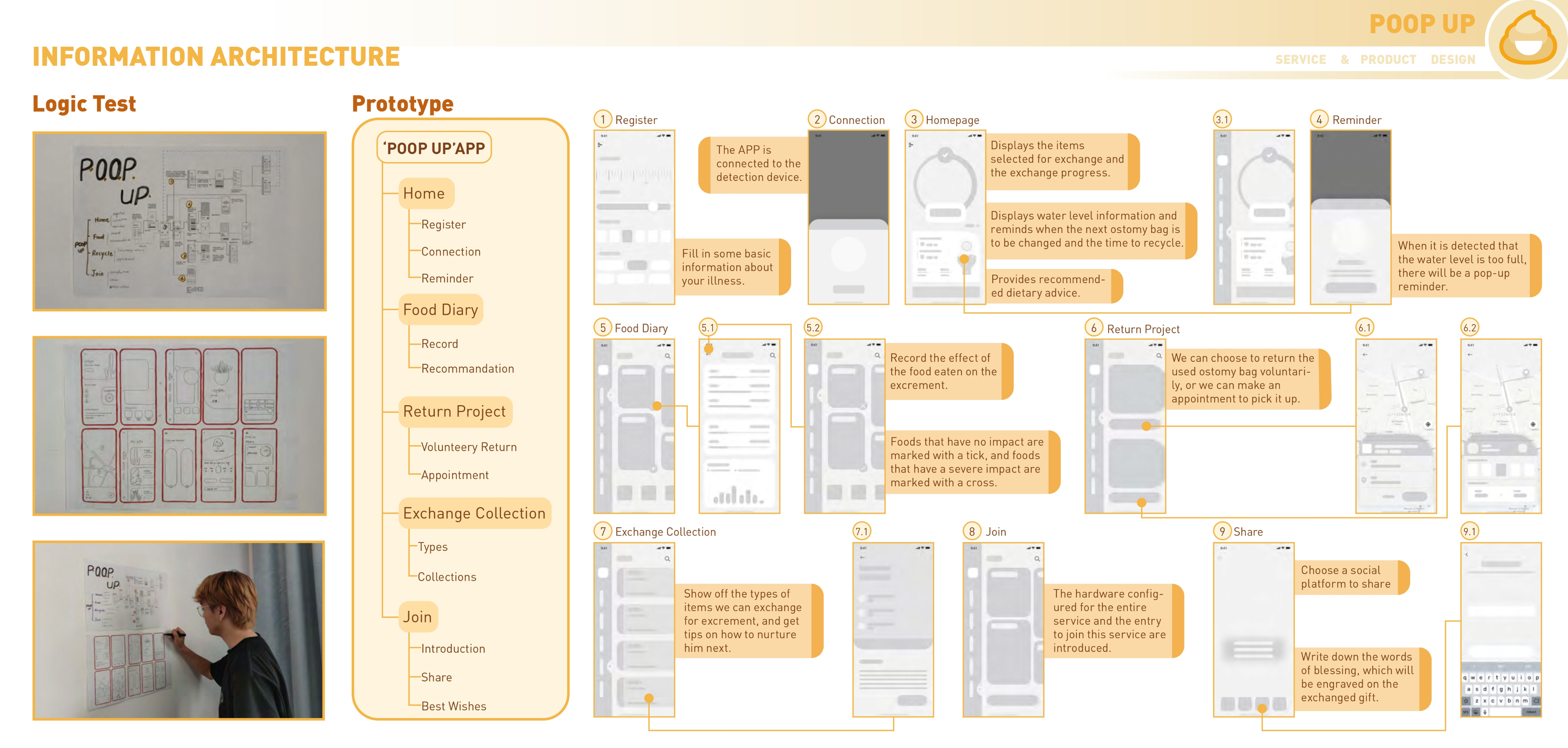 Poop Up product touchpoints and physical design